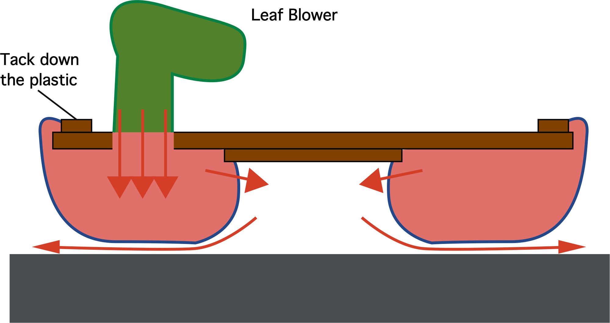 Leaf Blower Hovercraft Plans