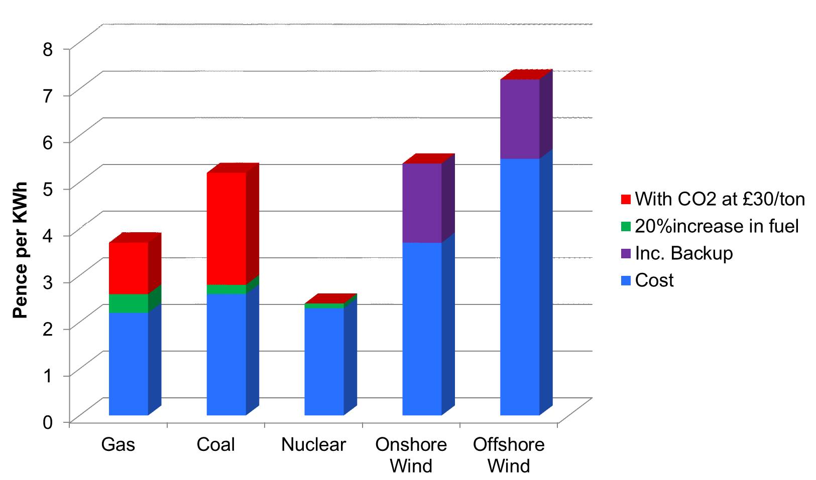 Electricity Generation Costs